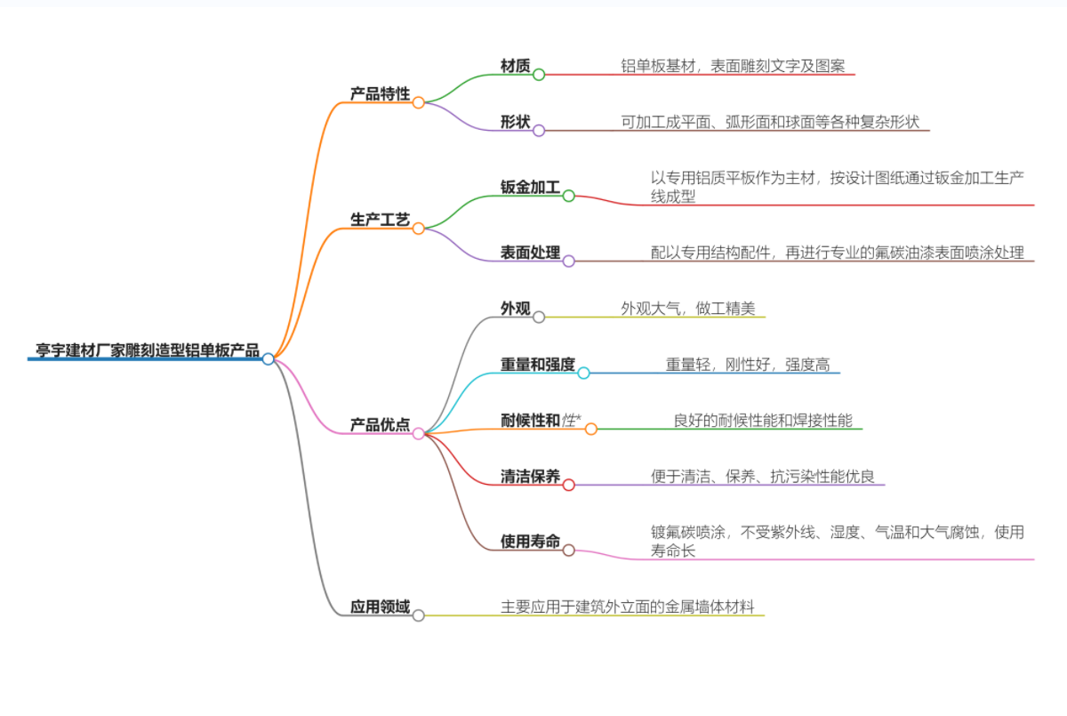 雕刻造型高安鋁單板.jpg